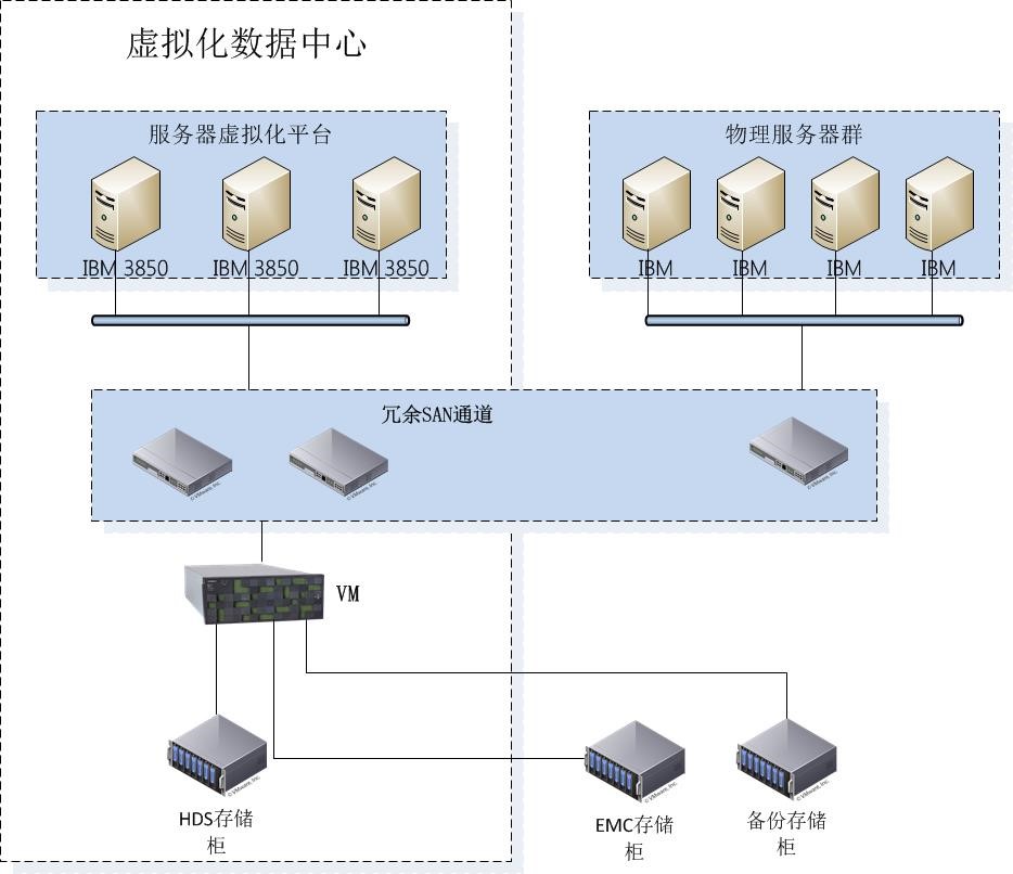 服务器虚拟化价格受哪些因素影响?从需求出发,深度剖析虚拟化的费用构成-虎跃云资讯网